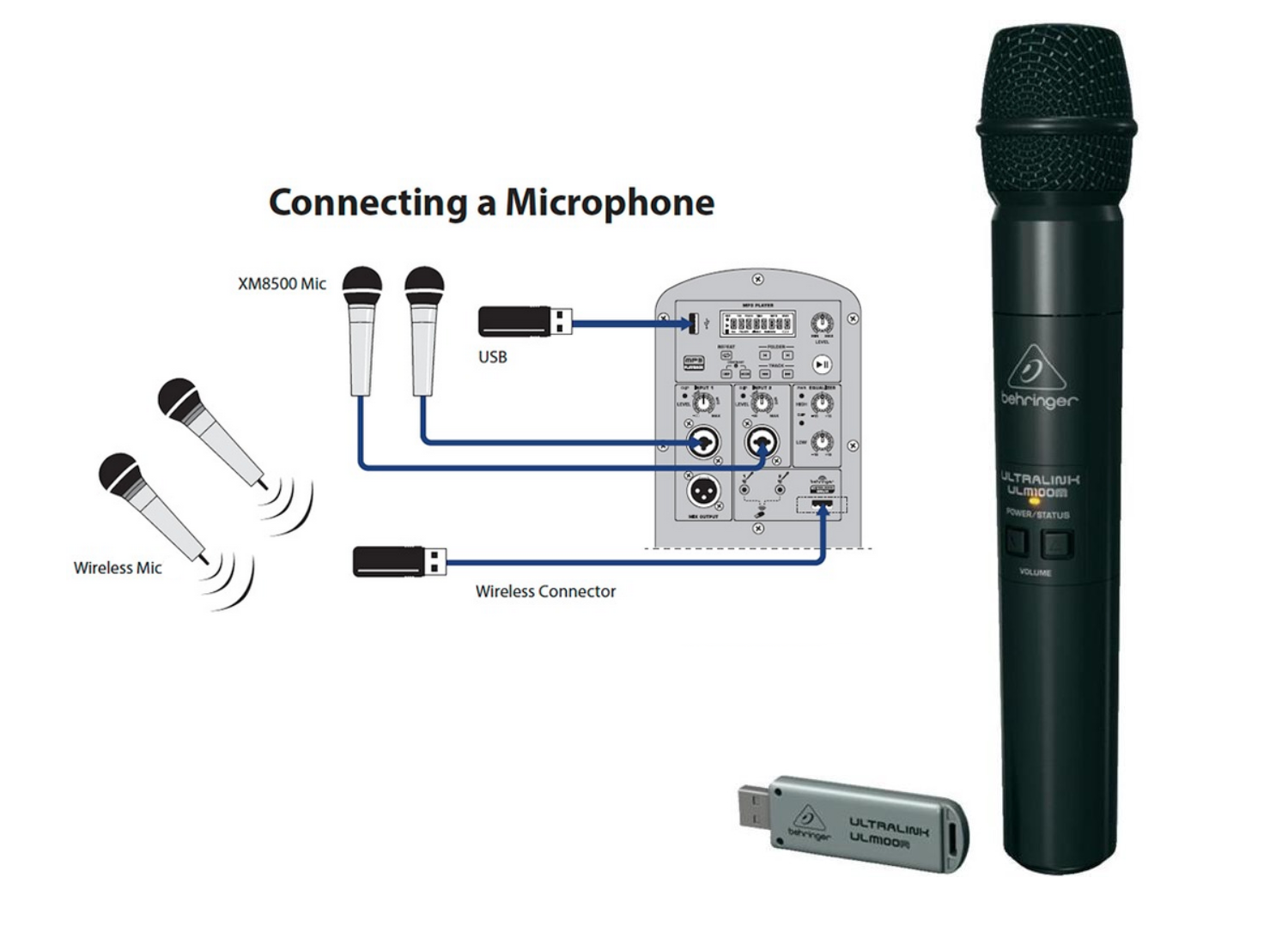 Проводной микрофон Behringer xs1800s. Микрофон проводной / беспроводной DM-308. Микрофоны g-Mark x220u. Denn dwm100 микрофон беспроводной.